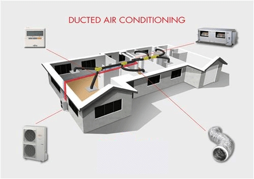 ducted air conditioning